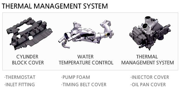 THERMAL MANAGEMENT SYSTEM
