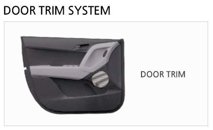 DOOR TRIM SYSTEM