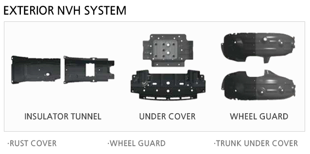 Interior NVH System