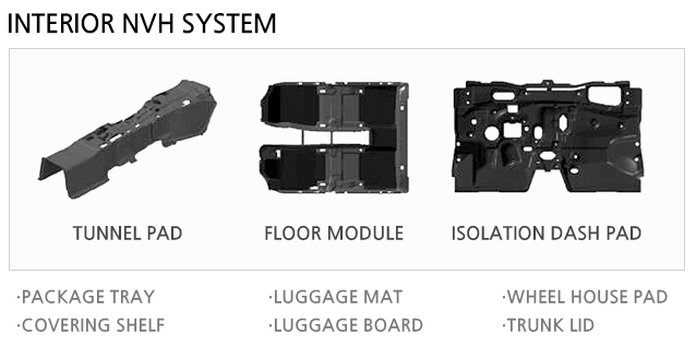 Interior NVH System